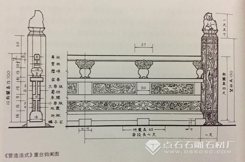 汉白玉栏杆