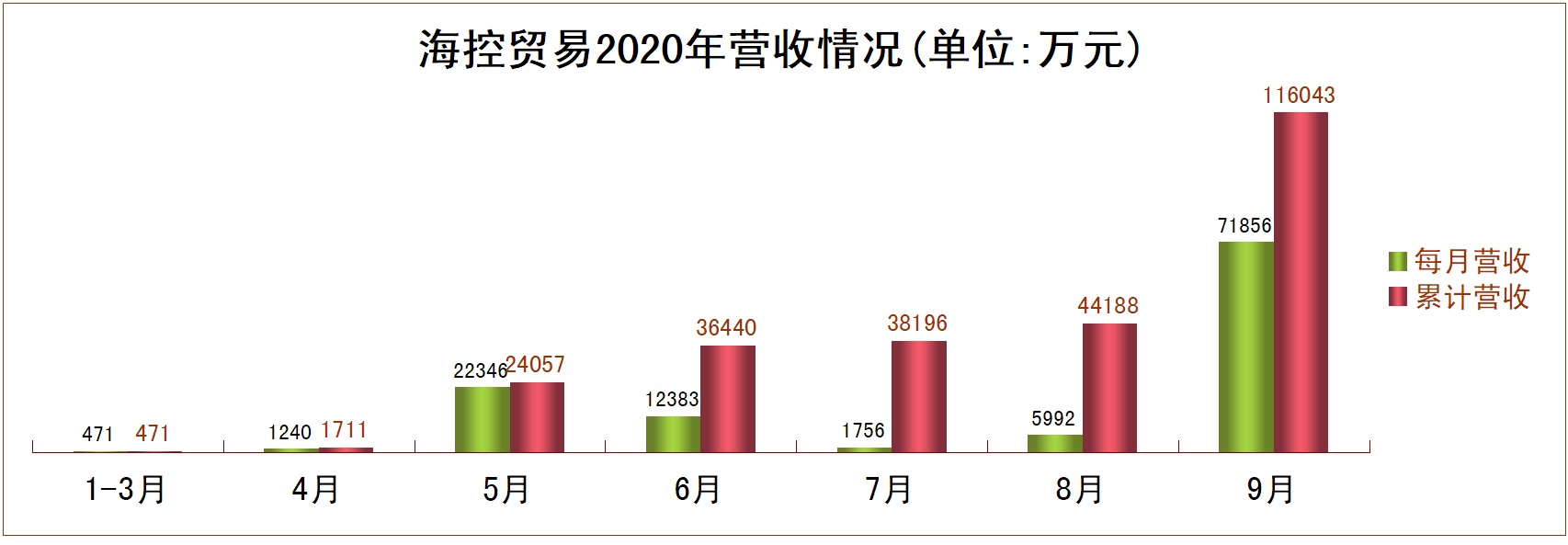 图片要害词