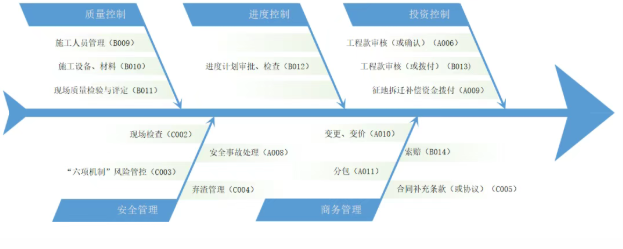 图片要害词