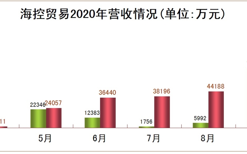 喜报！？？？？？？？？厣桃堤崆100天完玉成年营收使命 ——超通例行动取得超通例实效、铆足劲头冲刺整年营收目的